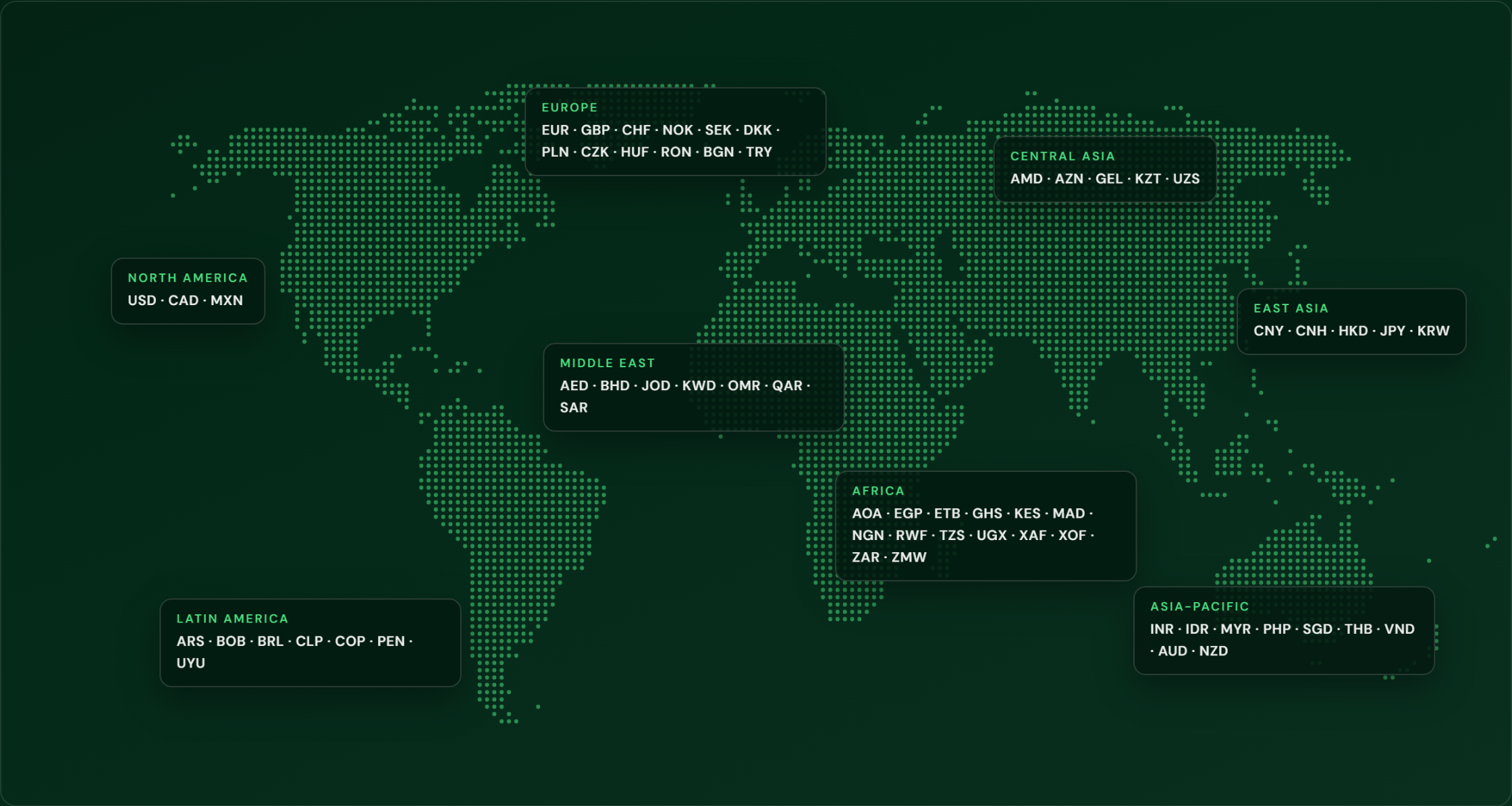 PrimePay coverage — currency corridors across Europe, Central Asia, North America, East Asia, Middle East, Africa, Latin America and Asia-Pacific